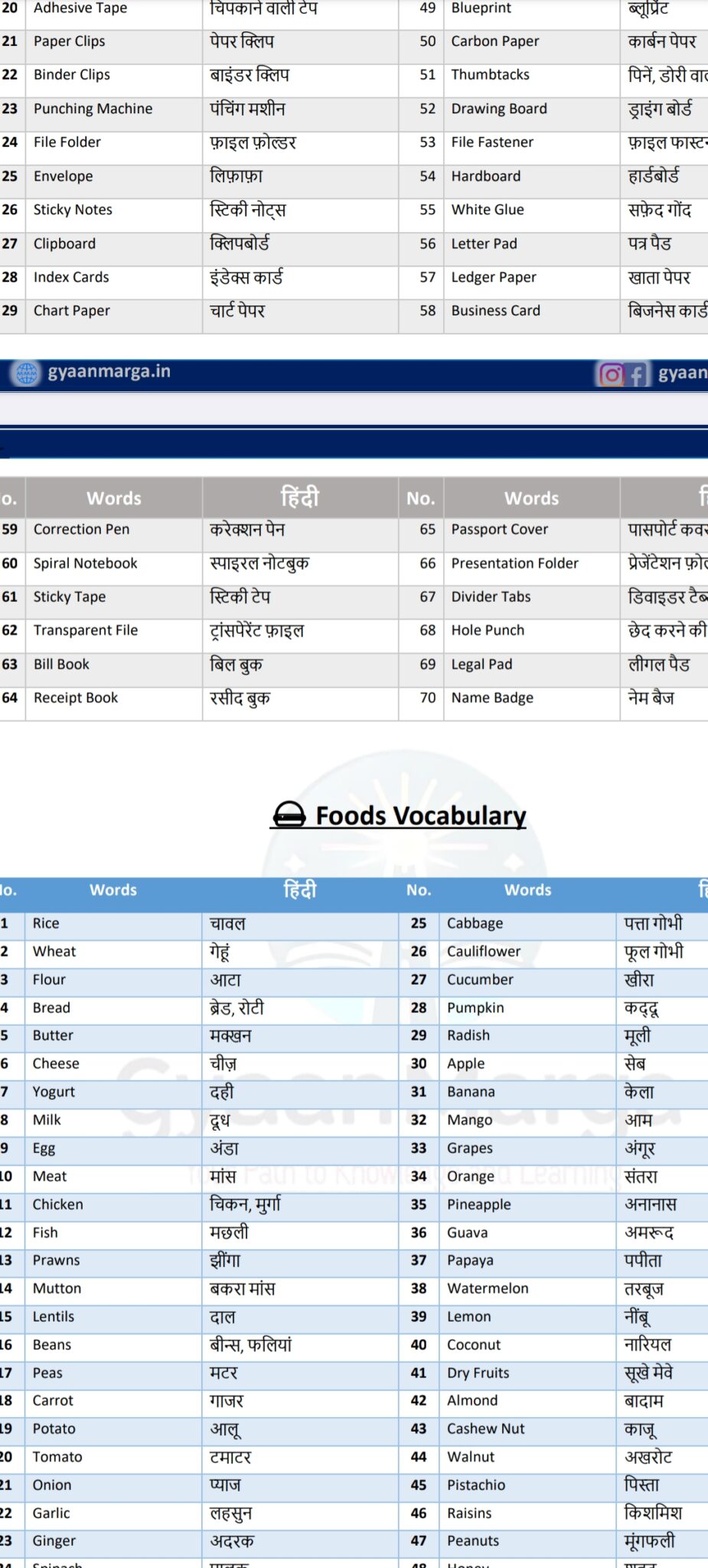 Category wise Vocabulary