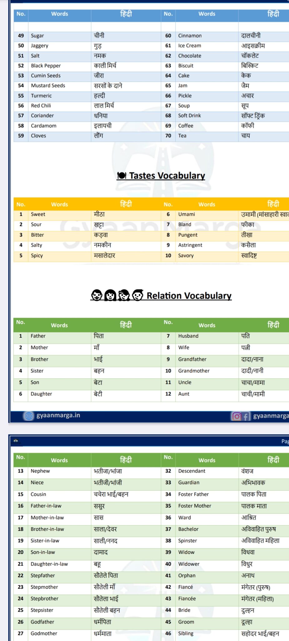 Category wise Vocabulary